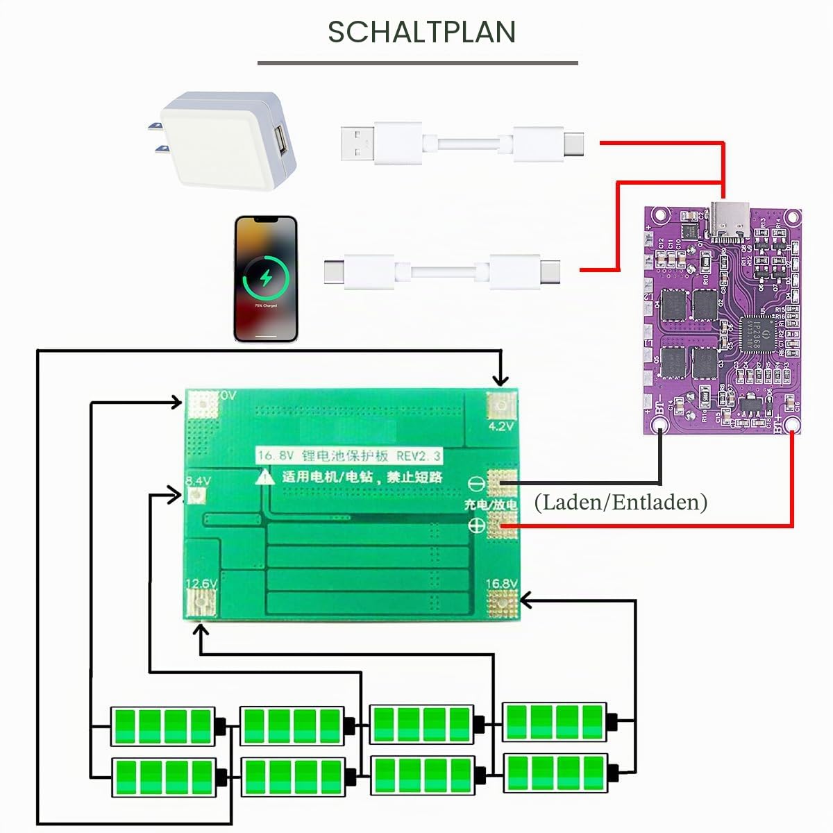 Charging Module Schnelllademodul IP2368 Bidirektionales 100-W-Buck-Boost-Schnellladen Typ-C-Schnittstelle 4S-Schnellladeplatine mit Nickelstreifen-Lithiumbatterie-Sitzhalterungs-Schutzplatine