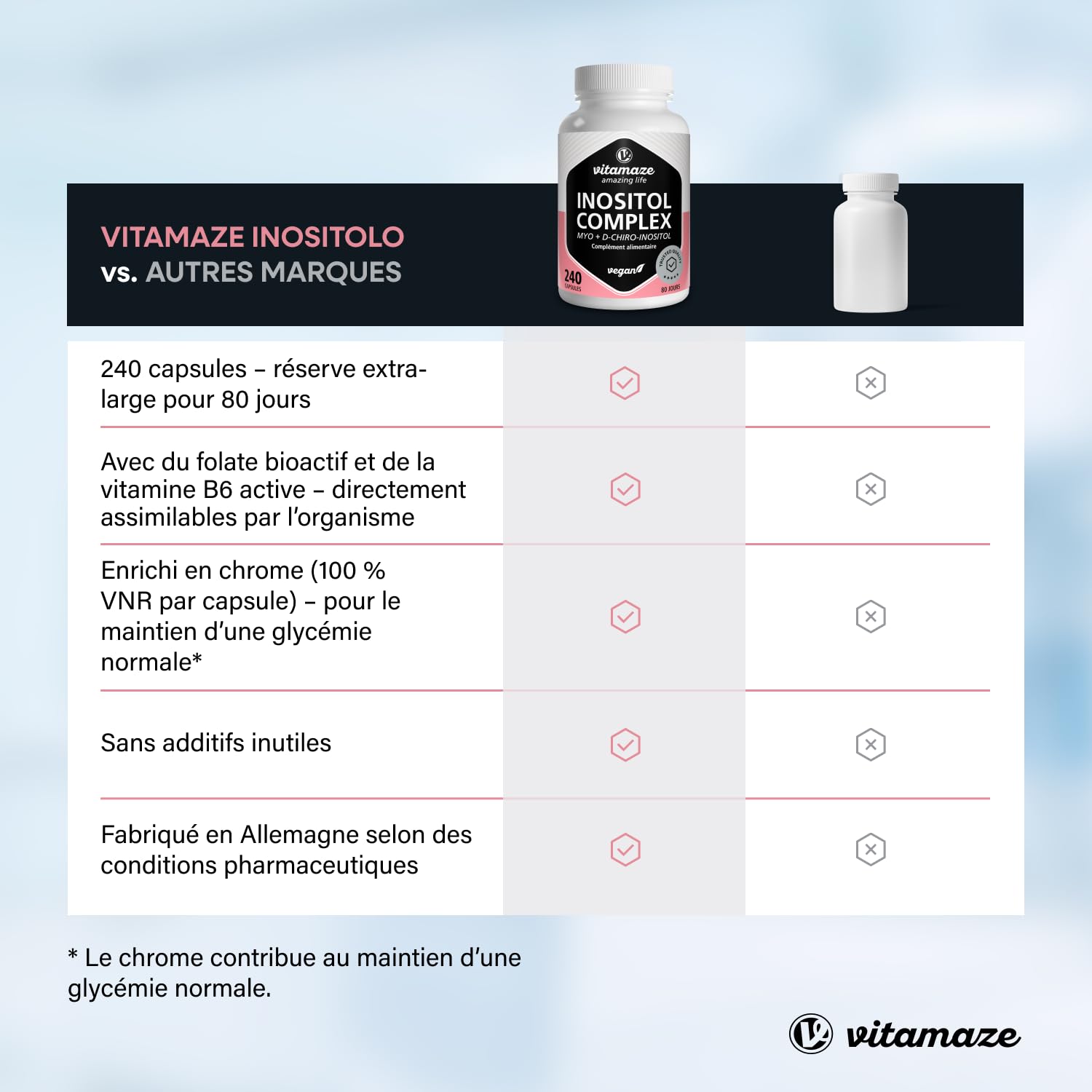 Inositol 240 Gélules, 2100mg Myo-Inositol + D-Chiro-Inositol avec Vitamine B6, Acide Folique et Chrome, Équilibre Hormonal et SOPK (80 Jours), Végan, Sans Additifs