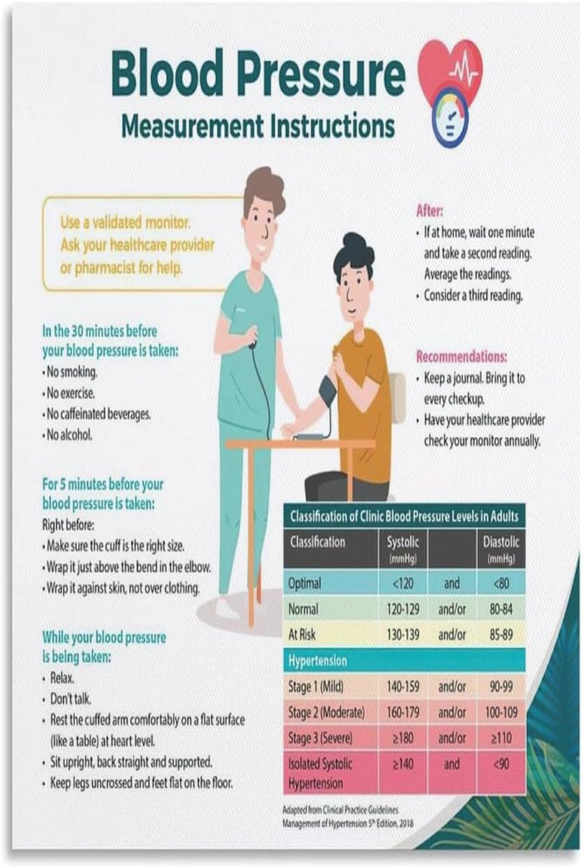 Sitrmgh Men's Educational Posters Blood Pressure Index Chart Poster Knowledge Guide Meatl Tin Sign Wall Art Printing Painting Are Used For Room Aesthetics 8X12 Inch