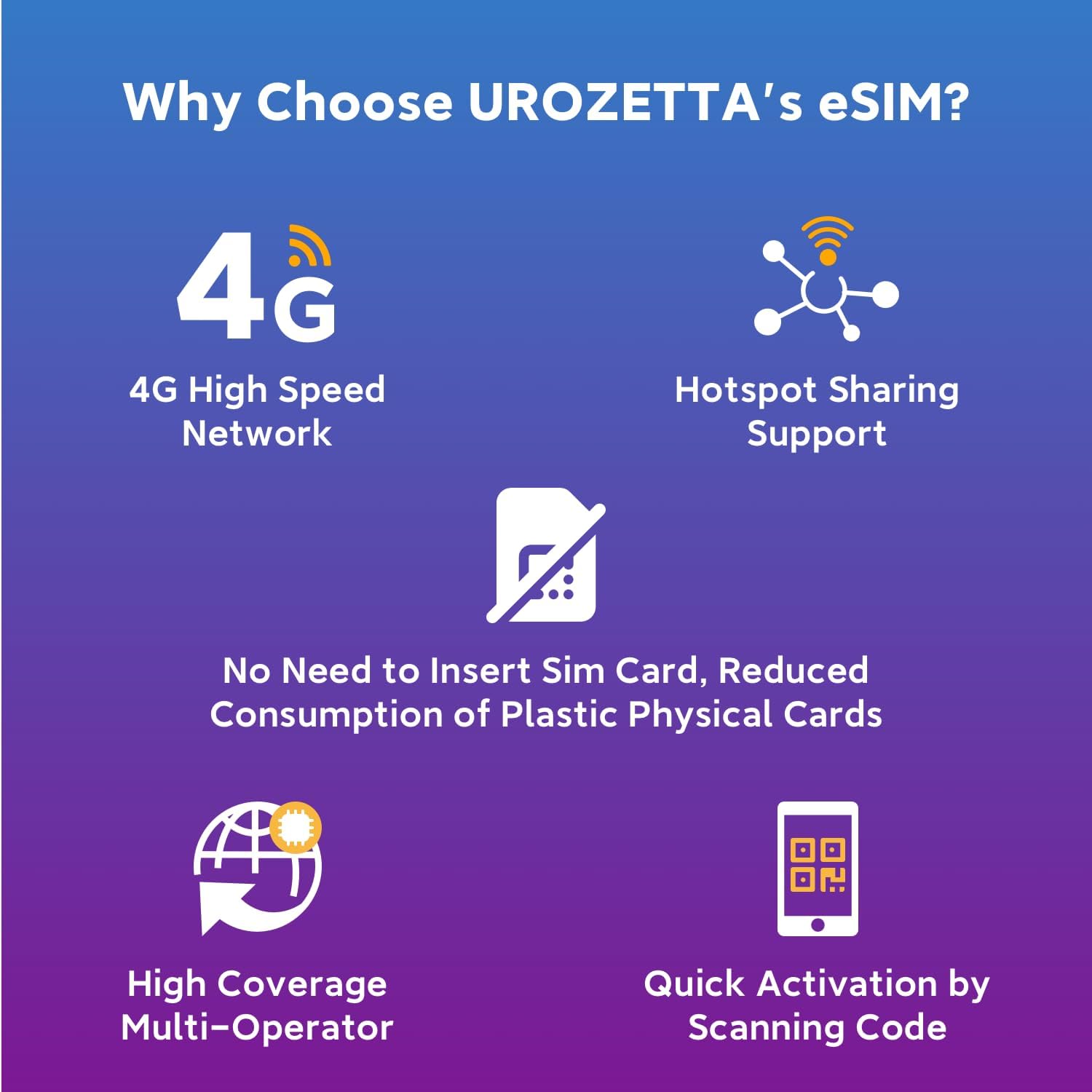 Europe eSIM 20Days 20GB for 32 Countries, 20GB High-Speed 4G LTE + Unlimited Slower Data in UK, Italy, Spain, France, Switzerland, Easy Activation, Hotspot Allowed, Perfect for Business Trips & Travel