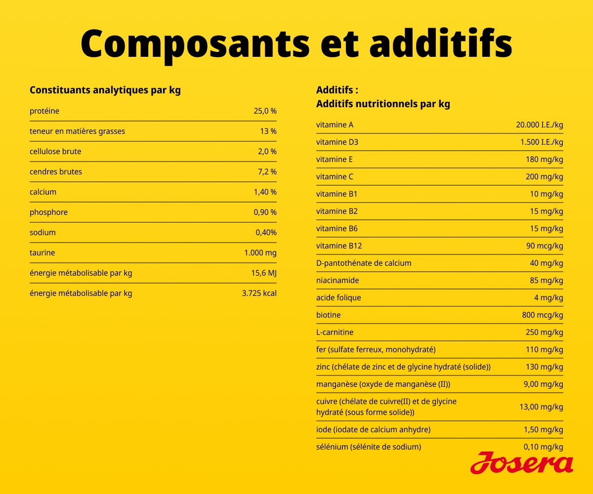 JOSERA Junior YoungStar Poulet & Pommes de Terre (1 x 12,5 kg) | Croquettes pour Chiots de Races Moyennes et Grandes | Alimentation pour Un apport Optimal | Nourriture sèche sans céréales | Pack 1
