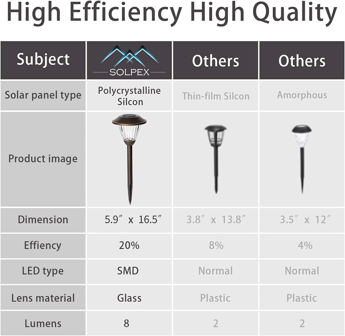 SOLPEX Solar Pathway Lights Outdoor, 6 Pack Solar Powered Garden Lights, Automatic Glass Metal Waterproof Solar Landscape Lights for Landscape, Lawn, Pathway, Walkway and Driveway(Warm White)