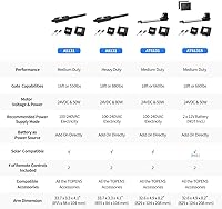 Vista 9 de TOPENS AT6131 Single Swing Gate Opener Medium Duty Automatic Gate Motor for Single Swing Gates Up to 18ft, Electric Driveway Gate Operator AC