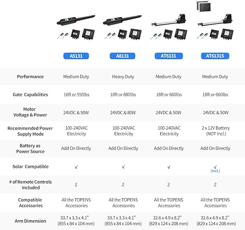 Miniatura 9 de TOPENS AT6131 Single Swing Gate Opener Medium Duty Automatic Gate Motor for Single Swing Gates Up to 18ft, Electric Driveway Gate Operator AC