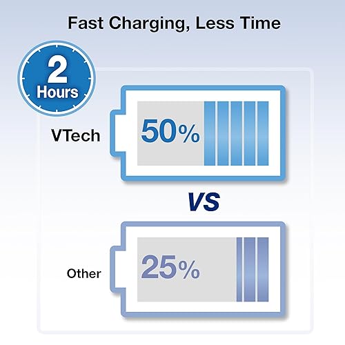 Miniatura 10 de VTech Monitor de bebé WiFi inteligente, cámara con sensor CMOS 2K, pantalla IPS HD de 5.5 pulgadas, visión nocturna infrarroja clara, panorámica,