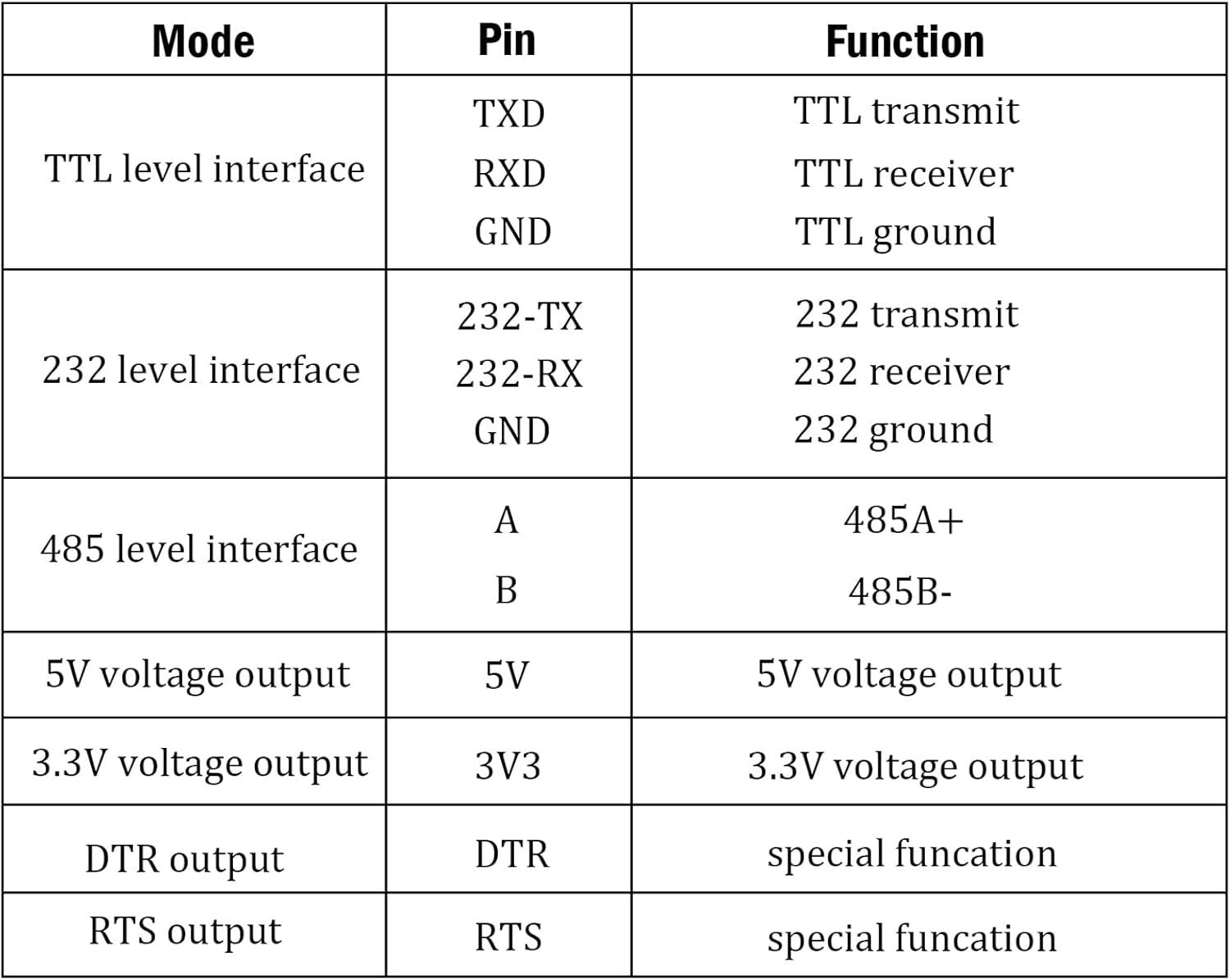 BN-880 GPS Module U8 with Flash HMC5883L Compass + CP2102 6 in 1 USB-UART Serial Adapter Module with 4P Dupont Cable Jumper Wire, Female to Female for Windows, Linux, Arduino
