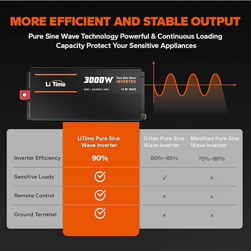 Miniatura 7 de LiTime Inversor de onda sinusoidal pura de 3000 W, convertidor de 12 V CC a 120 V CA con control remoto para RV, camping, inversor de energía solar