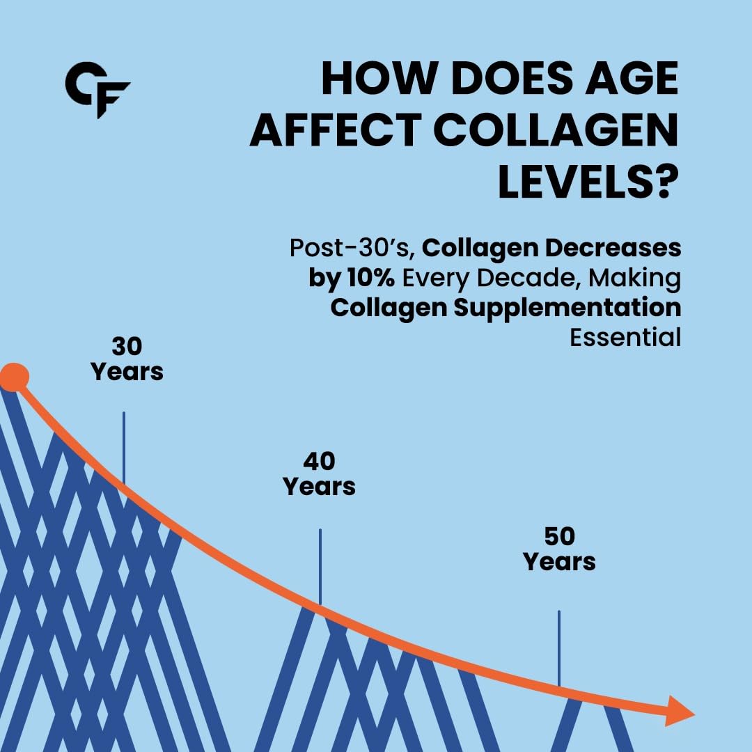 Carbamide Forte collagen supplements | Hydrolyzed collagen powder for women and men | Hydrolyzed peptides powder - unpublished - collagen dose for skin and hair - 200g Carbamide Forte collagen supplements | Hydrolyzed collagen powder for women and men | Hydrolyzed peptides powder - unpublished - collagen dose for skin and hair - 200g
