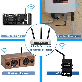 Amazon.com: WiFi Antenna WiFi, WiMAX Bluetooth and Zigbee