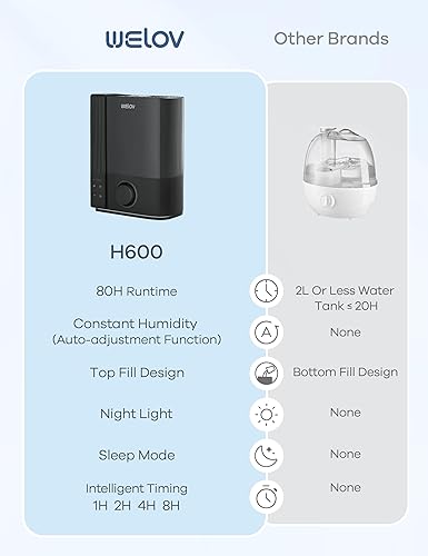Miniatura 7 de WELOV Humidificadores de 6L para habitaciones grandes, humidificadores de niebla fría de llenado superior para dormitorio, hogar, oficina, bebé y