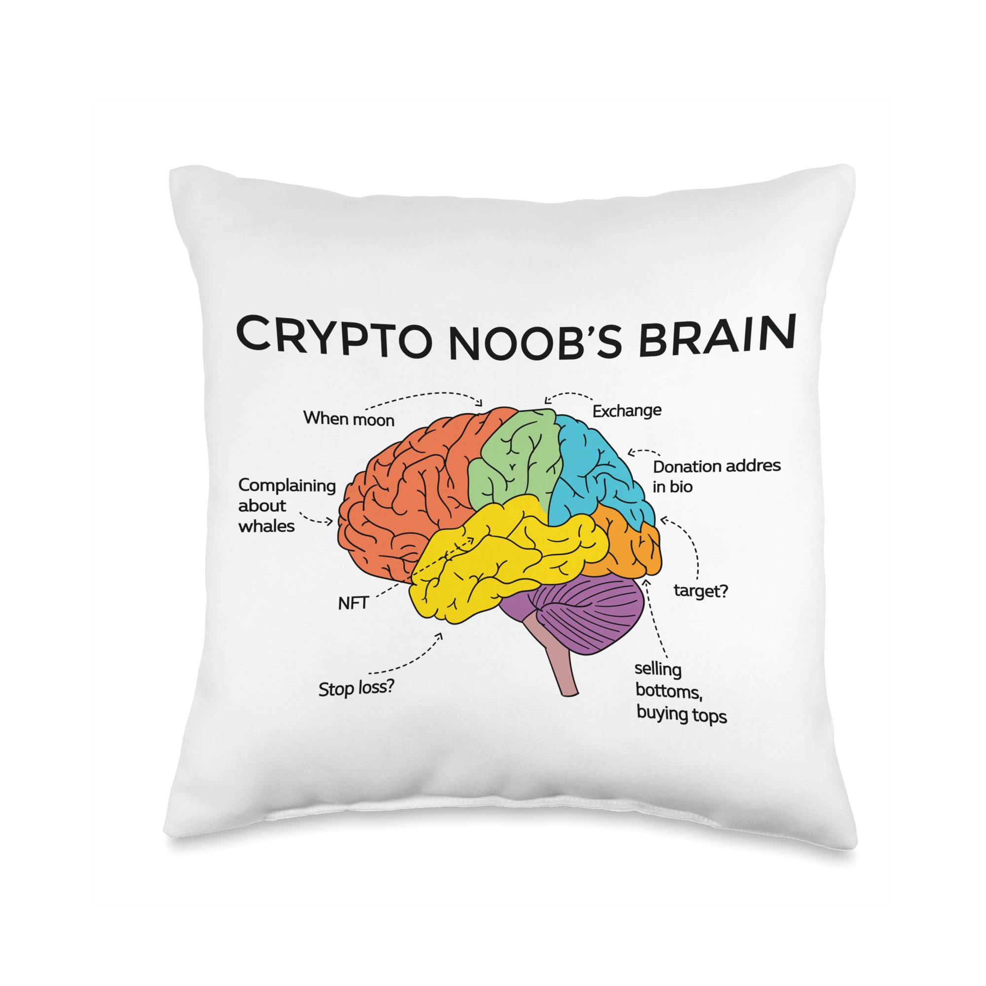 Amazon.com: Crypto noobs brain profession funny workflow How a Crypto noob  Brain Cool Working and Funny Inner Thought Throw Pillow, 16x16, Multicolor  : Home & Kitchen