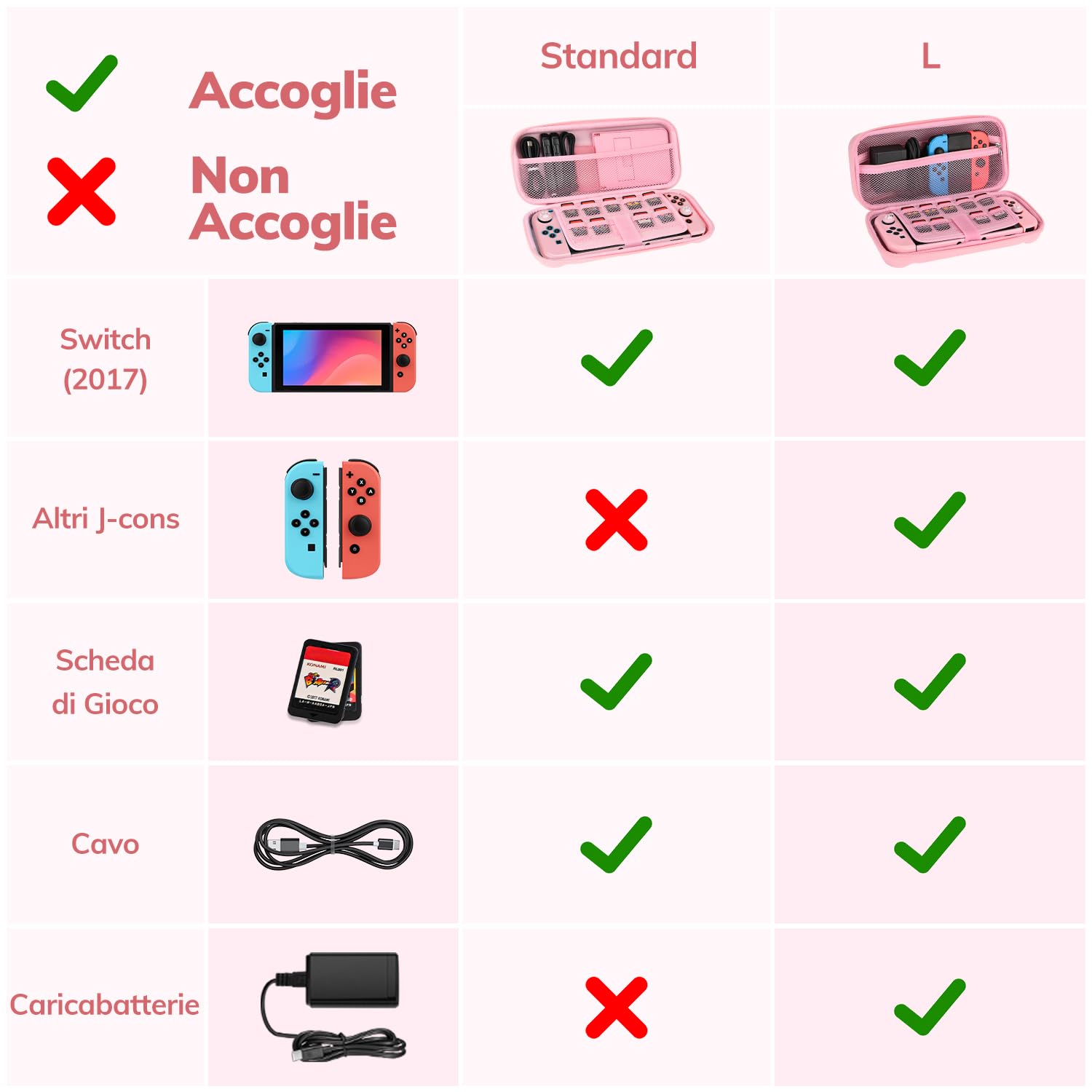 Younik Switch Custodia Per Switch 2017, Pacchetto di Accessori per Switch 14 in 1 con Custodia per il Trasporto, Accessori Protettivi per Console Switch e J-Con (Rosa, Motivo a Bottoni)