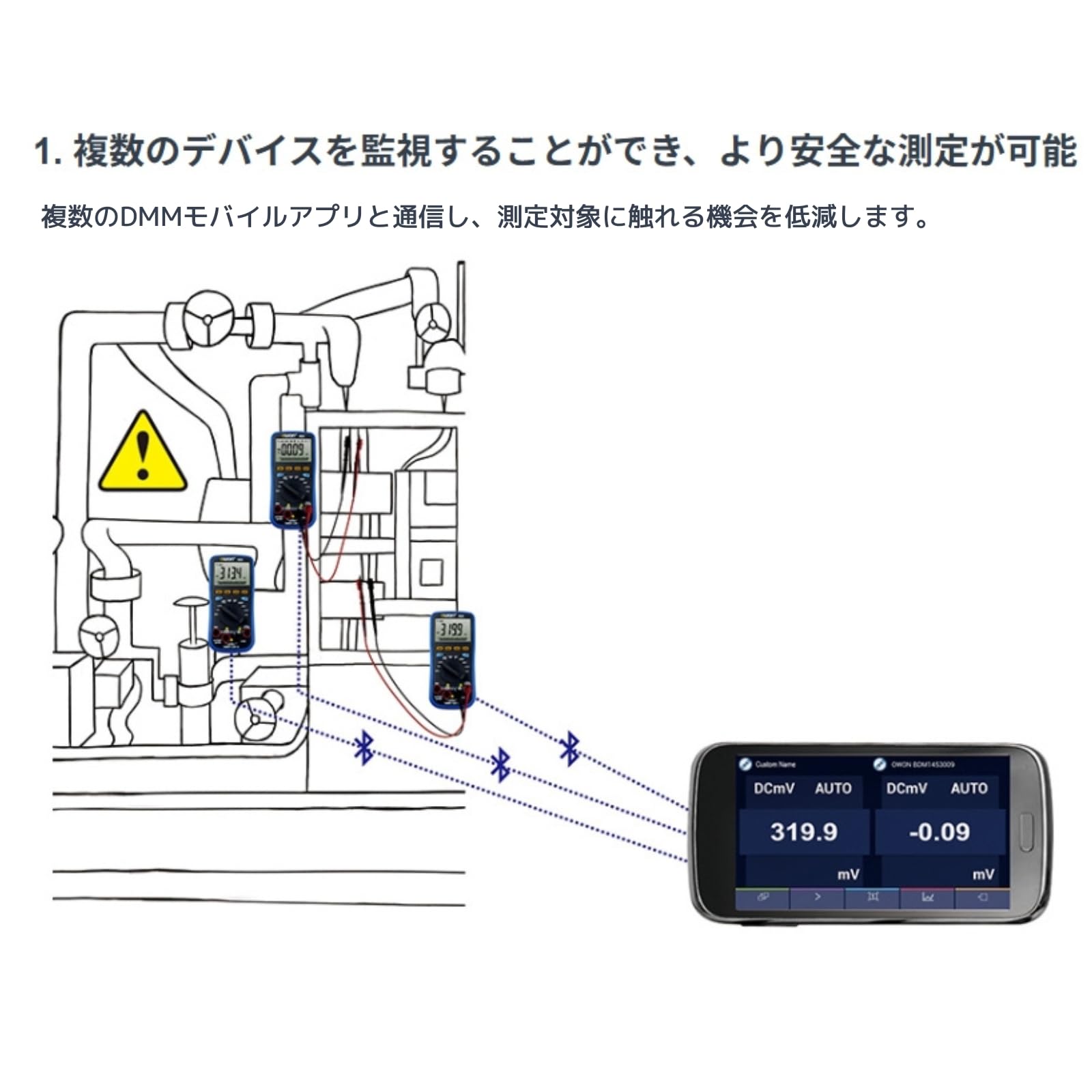 OWON B41T+ Multimetro digitale con display da 4 cifre e 1/2, con Bluetooth, vera rilevazione del valore quadratico medio e retroilluminazione