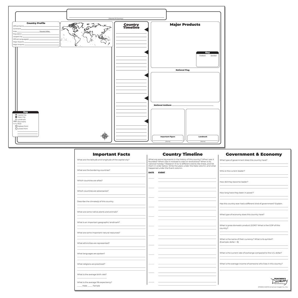 Teacher's Discovery Country Profile Blank Posters - Set of 35