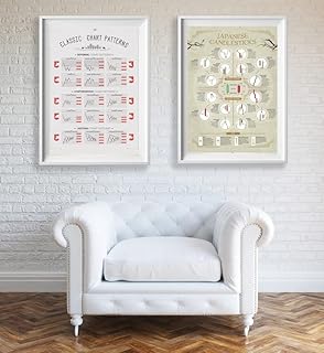 Japanese Candlestick Chart Patterns
