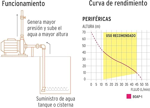 Miniatura 3 de TRUPER BOAP-1 1 HP Periférico