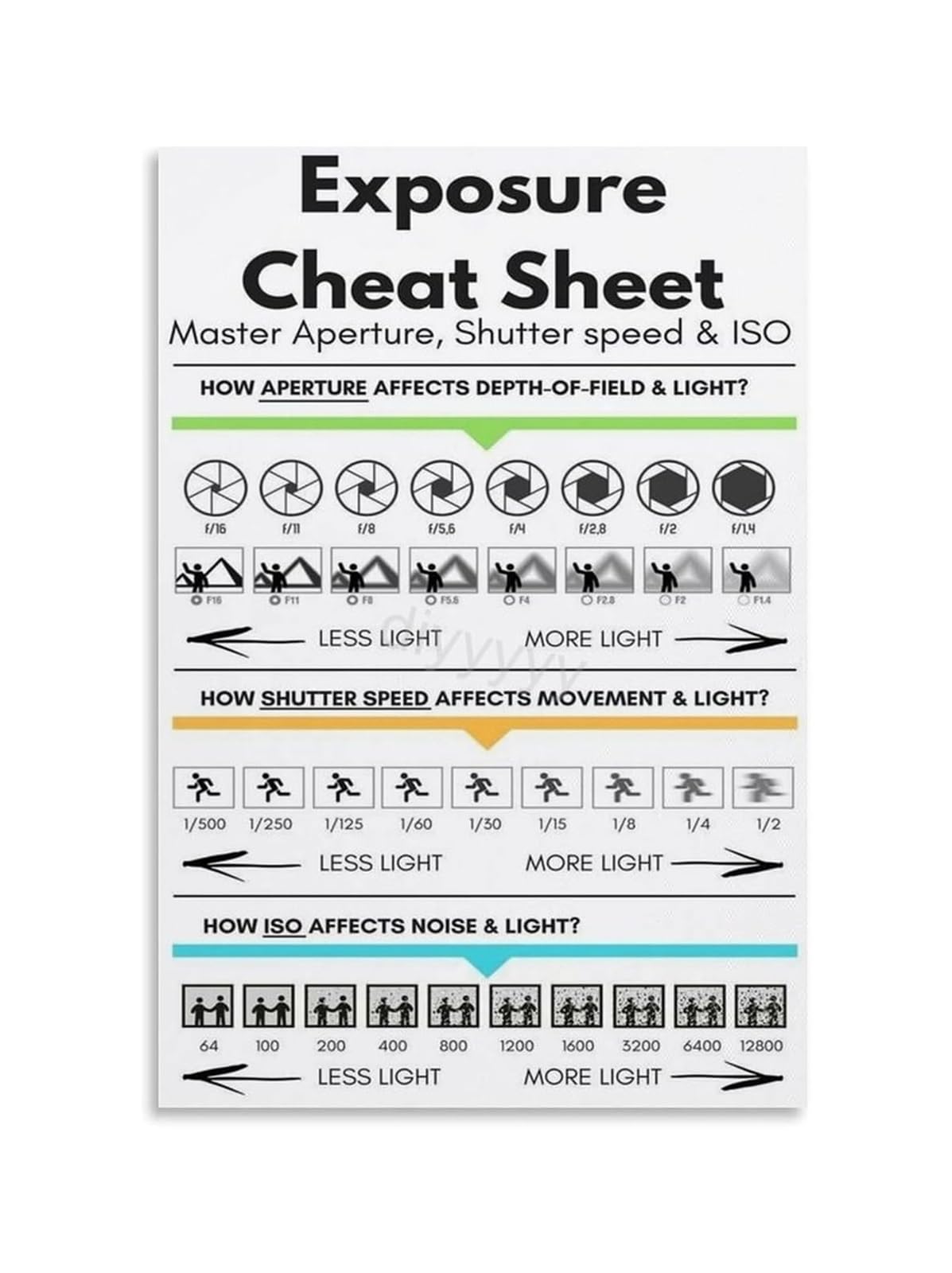 MQXFCZUX The Director’s Viewfinder Poster Cinematic Composition Principles for Photographers and Content Creators Unframed,16x24inch(40x60cm)