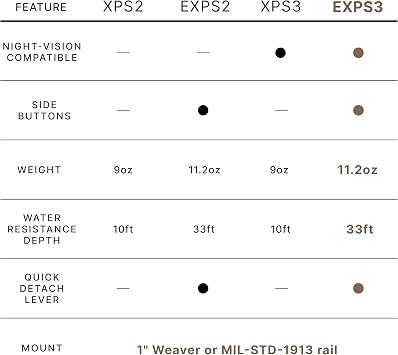 Authentic EOTech EXPS3-2 L3 Communications Parallel Import