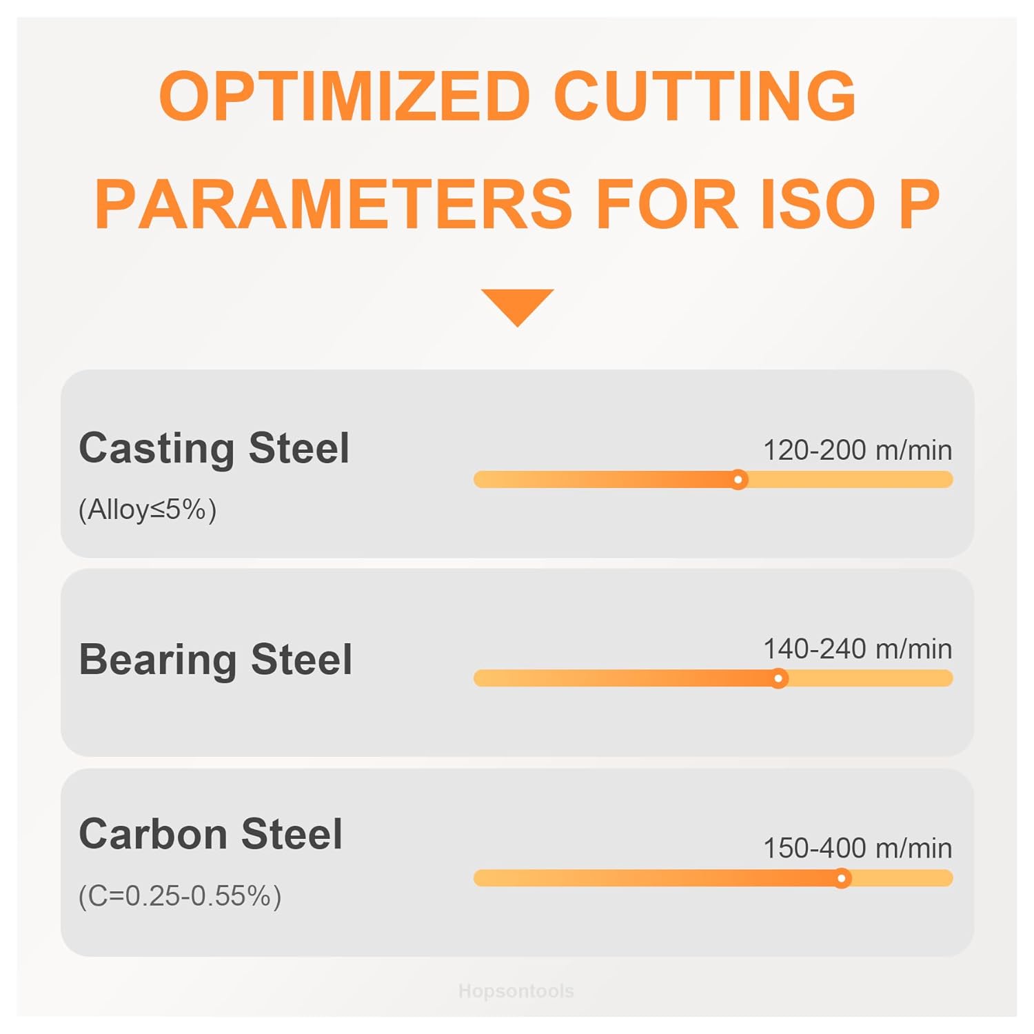 CNC Carbide Inserts WNMG332 Wnmg 060408 for Metal Cutting Steel, Semi-Finishing chipbreaker for Turning Insert, 10 PCS