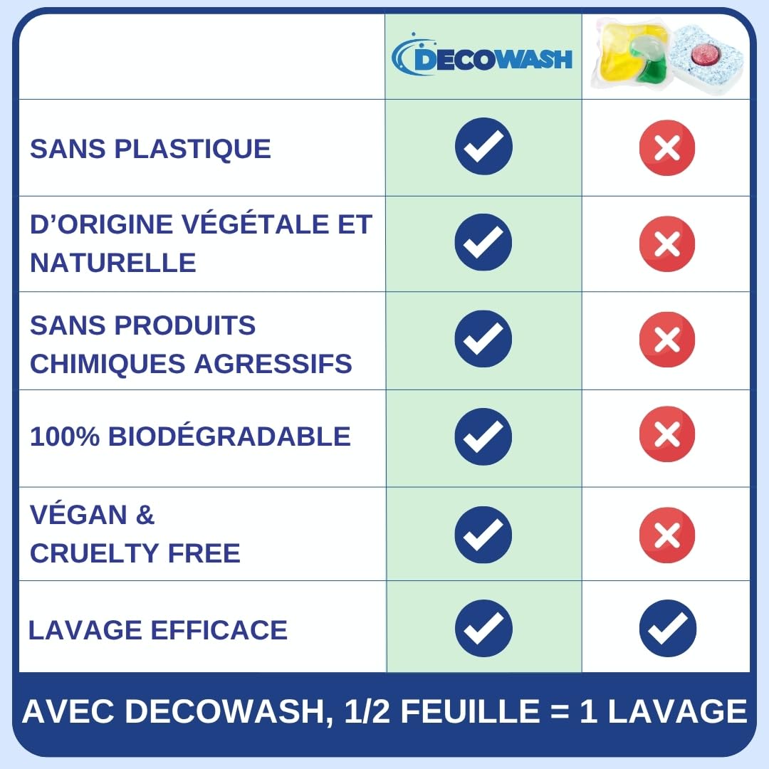 Détergent Lave-Vaisselle en Feuilles Écologiques (Jusqu’à 600 Lavages) – Sans Plastique, Phosphates ni Chlore. Biodégradable, Végan et Sûr. Nettoyage, Brillance, Protection & Anticalcaire