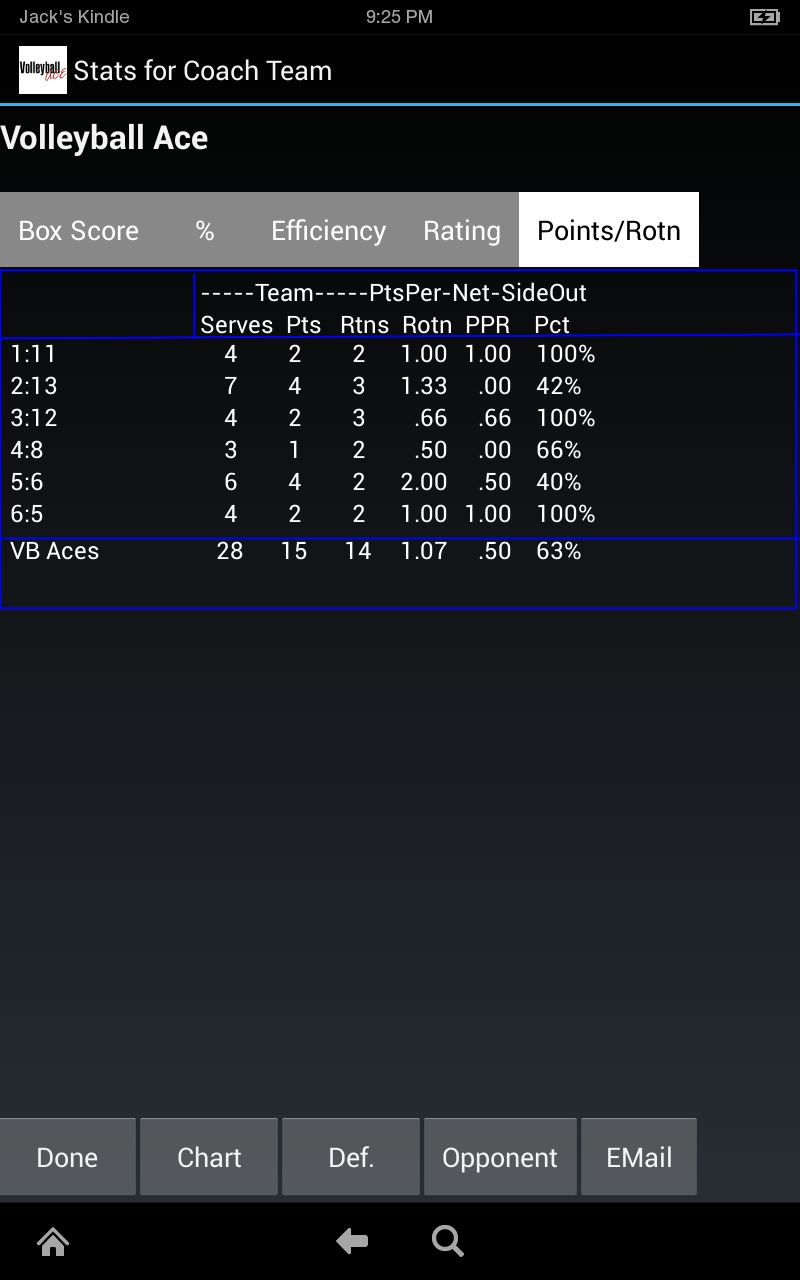 Volleyball Ace Stats App on Amazon Appstore