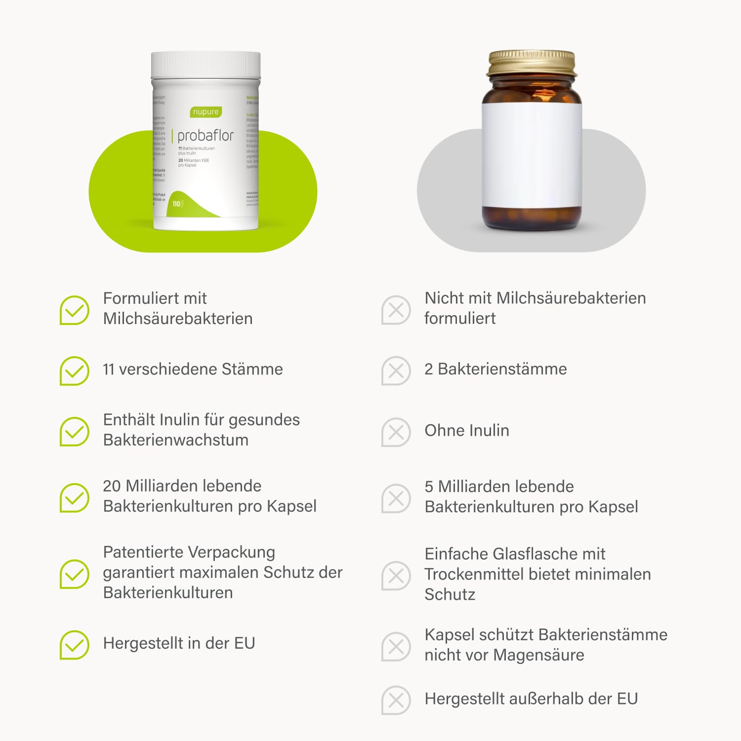 Nupure® Probaflor mit 345 Mrd KBE/g*, 110 Kapseln mit 11 Spezielle Bakterienstämme, Mit Inulin und Lactobacillus salivarius SP2, Besser geschützt dank Spezialdose, Vegan