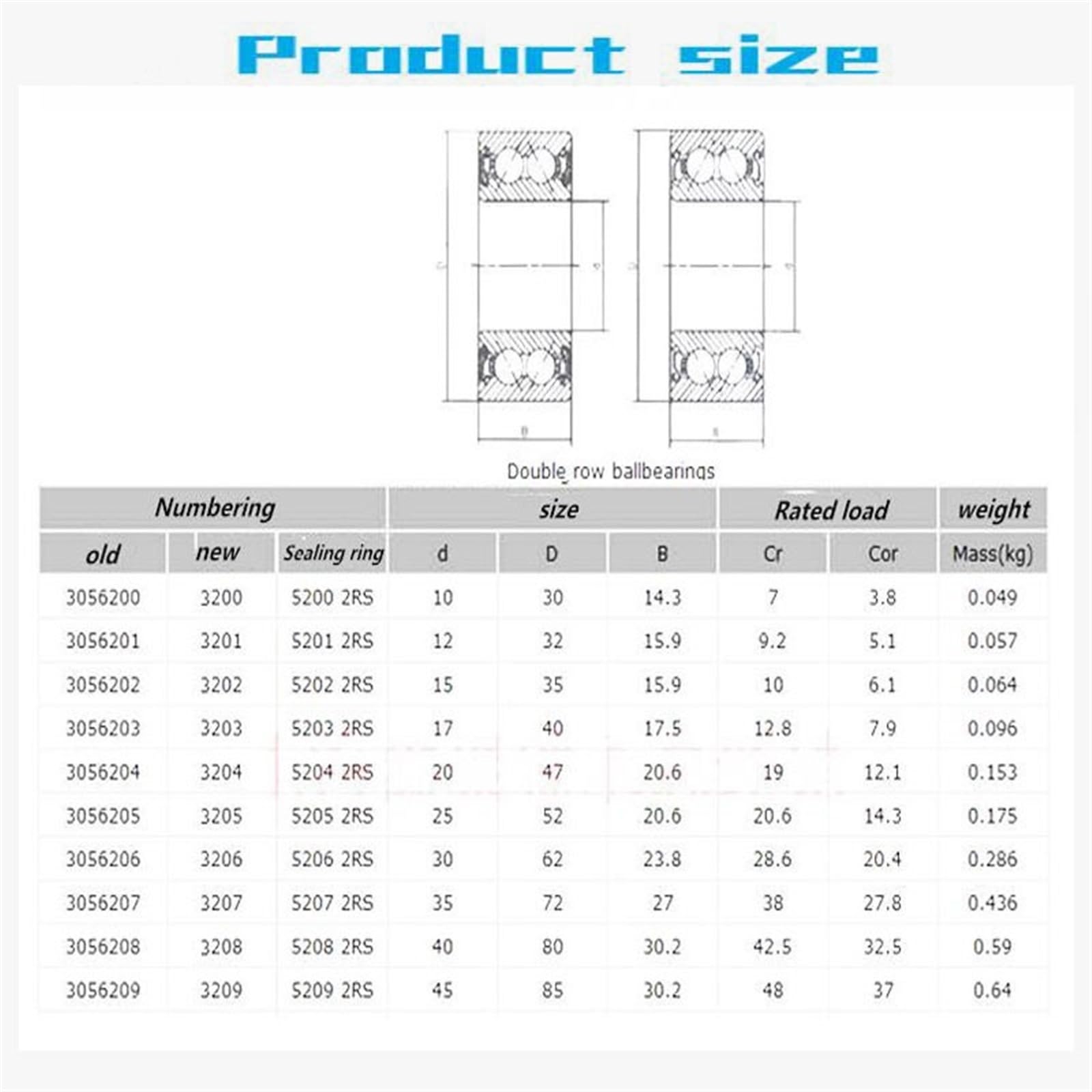 Rodamientos de Bolas Contacto Angular Doble hilera 3203 2RS ​​de 17 x 40,5 mm, Resistentes a la corrosión y Alta precisión