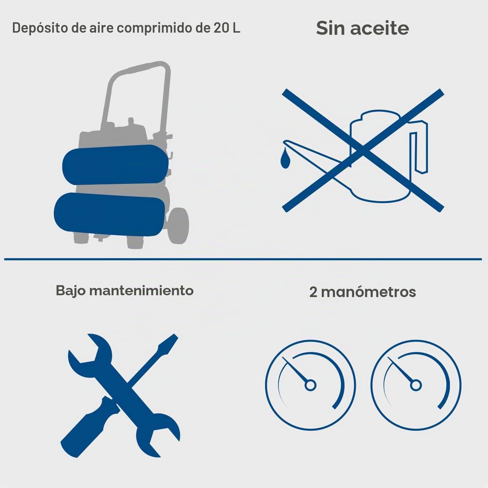 Scheppach Compresor Ultra Silencioso HC20Si | 54 dB | 750 W | Depósito de 20 L | 10 bar | Libre de aceite y bajo mantenimiento | Admisión de aire 200 L/min | Montaje rápido