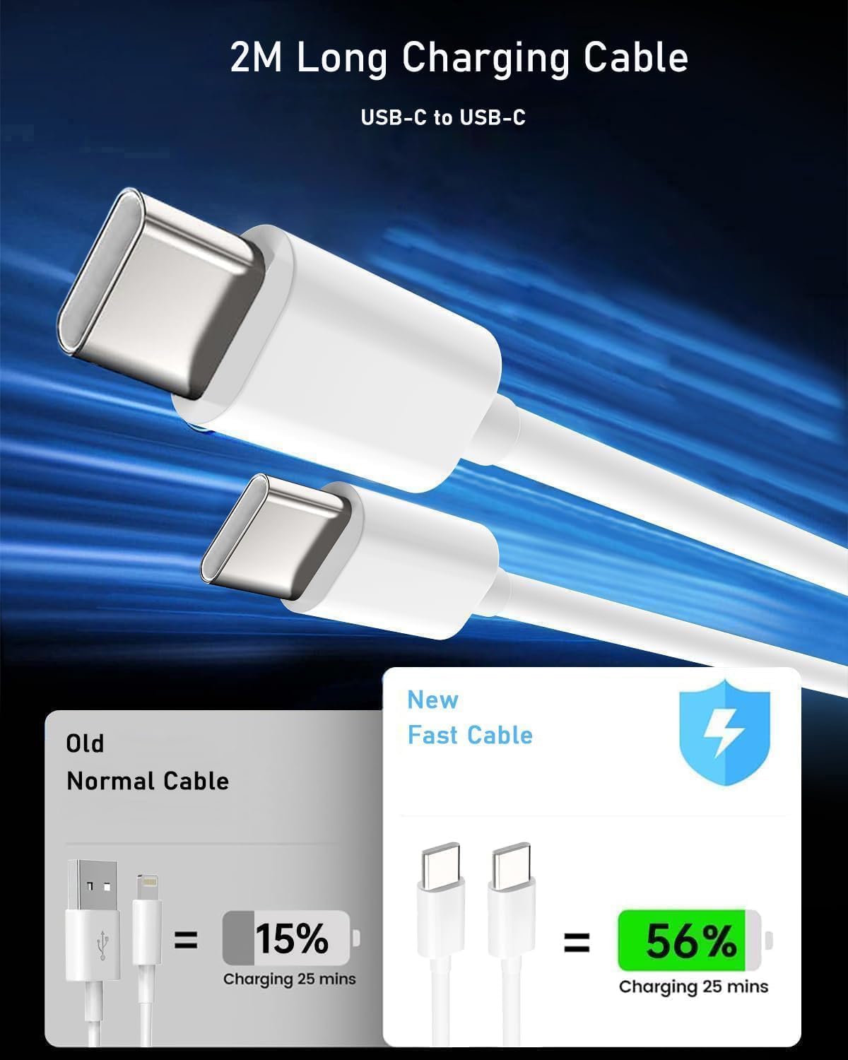 Caricatore USB C 40W per iPhone 17/17 Pro/17 Pro Max/17 Air, iPhone 16/15, USB C Caricabatterie Alimentatore Presa Spina Veloce con Cavo 2M