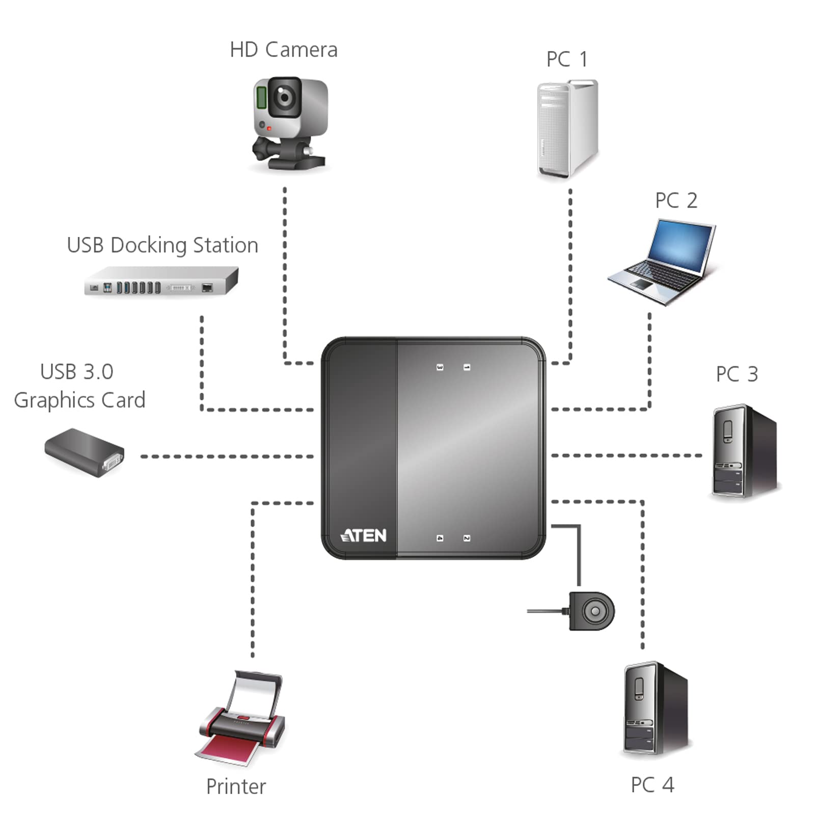 ATEN US434-AT USB 3.0 przełącznik urządzeń peryferyjnych z 4 portami czarny