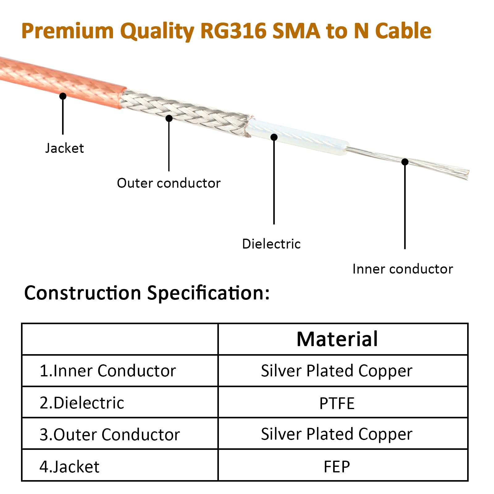 MOOKEERF Câble SMA mâle vers N mâle de 6,1 m RG316 SMA vers N 50 Ohm pour routeur WiFi, récepteur GPS, antenne, amplificateur de signal, etc