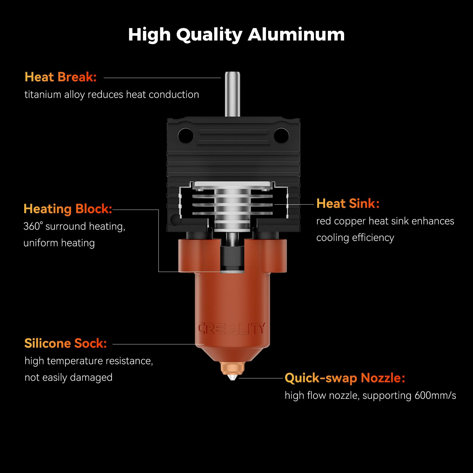 Creality 2025 K1 SE/K1C Hotend Upgrade Ceramic Heating Block Kit