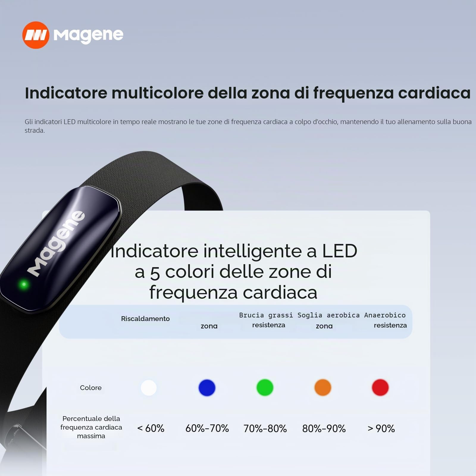 Magene H613 Fascia Toracica Cardiofrequenzimetro Bluetooth ANT+ IPX7 17H Archiviazione Offline Indicatore Zona Frequenza Cardiaca