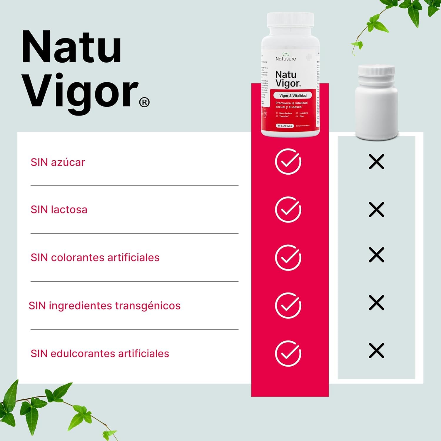 NATUSURE NatuVigor Pack de 3 (180 Cápsulas) – Maca Andina + Fenogreco Testofen® + L-Arginina + Zinc – Soporte para la Vitalidad y el Deseo Sexual en Hombres y Mujeres