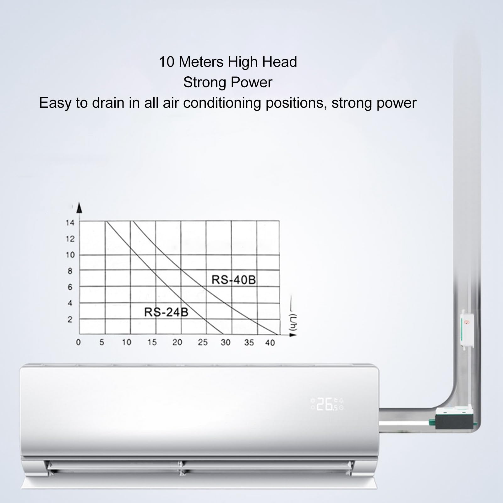 Pompa per Condensa Automatica Mini Split HVAC, Portata 24L/H, Silenziosa <19dB, Serbatoio 70ml, 110-230V