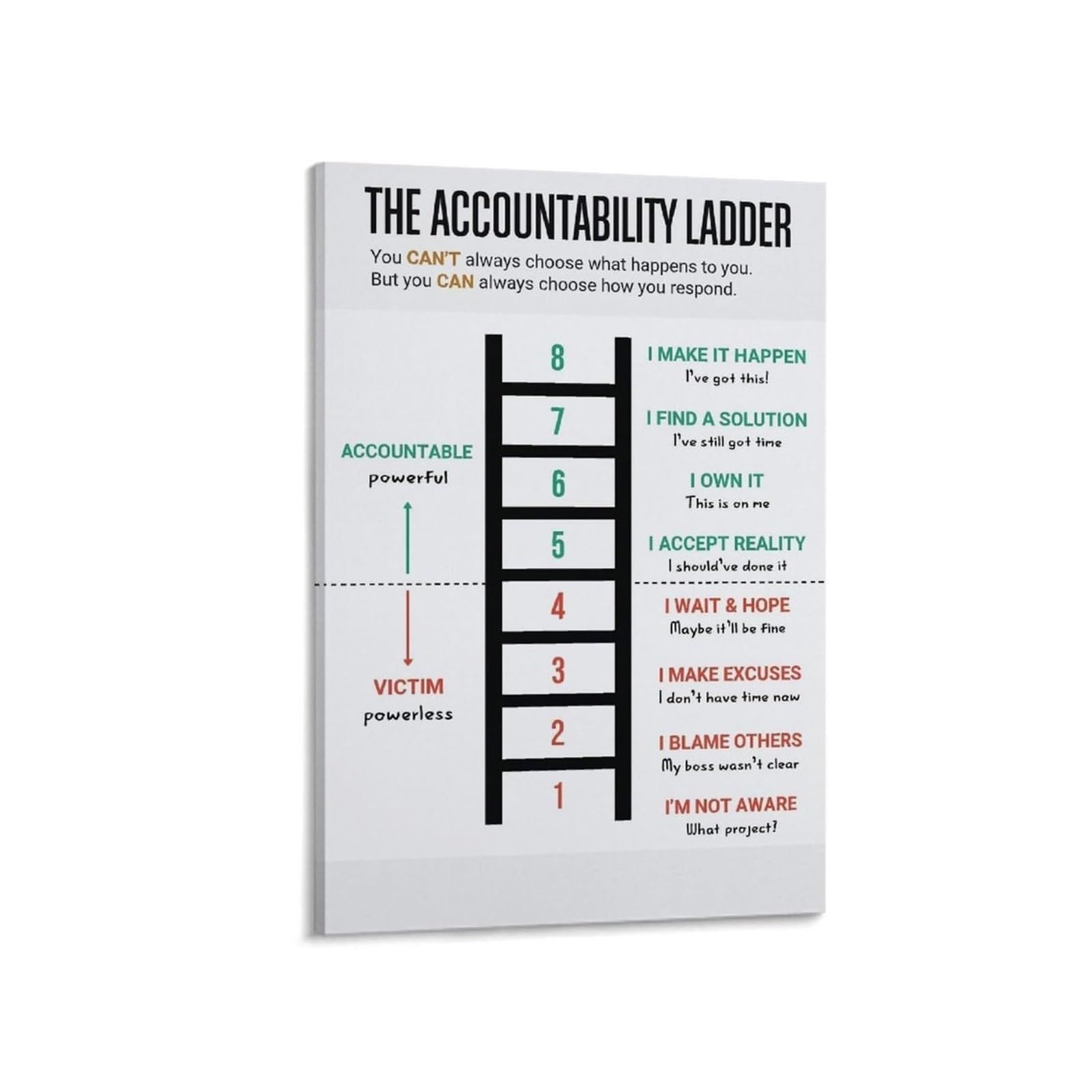 ZDVHOMCB Accountability Ladder Poster Leadership Motivational Tool Canvas Wall-Art for Office Decor Home Office Team Building Success Mindset Unframed,08X12inch(20X30cm)