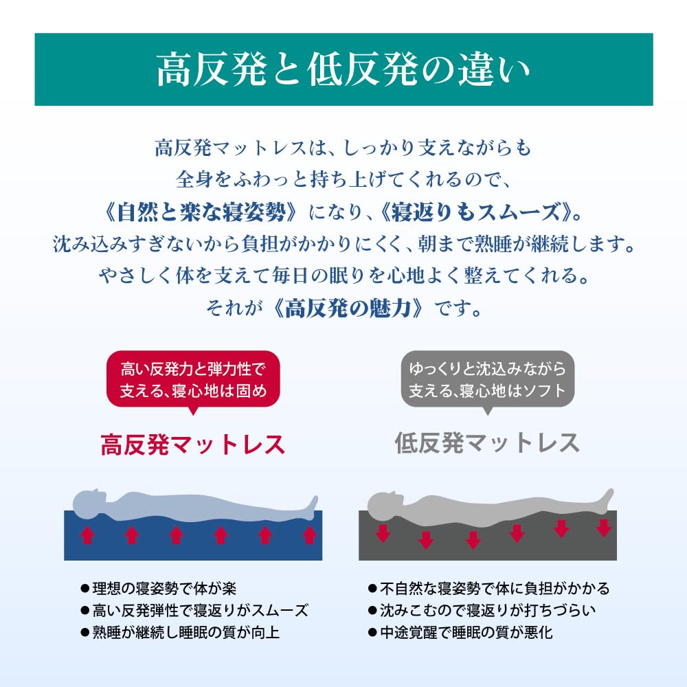 Amazon｜【公式】ライズ 極厚マットレス ダブル ネイビー 厚さ14cm
