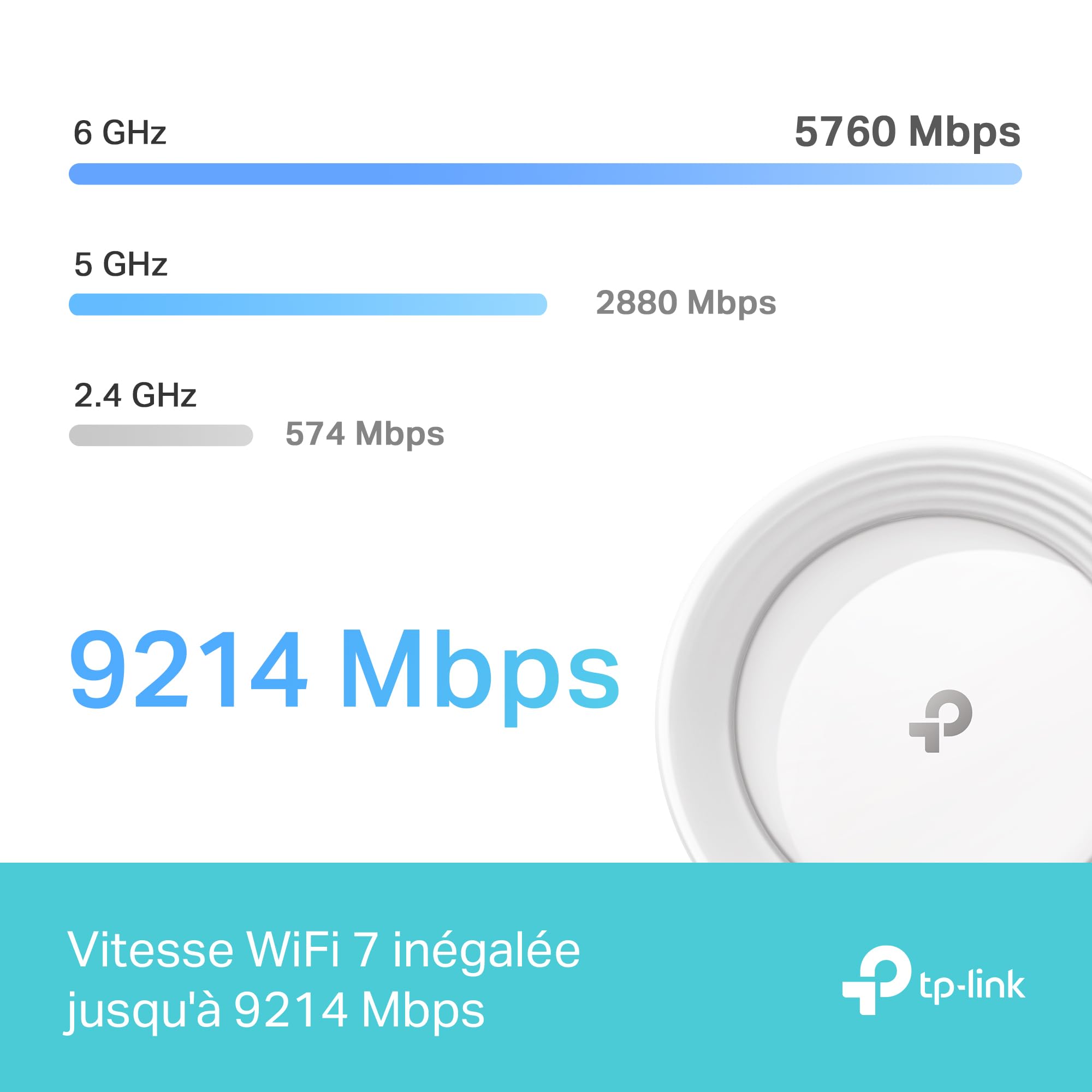 TP-Link Deco Routeur WiFi 7 Mesh BE9300 Tri-Bande, Port Ethernet 2,5G, Couverture de 530㎡, Itinérance IA Transparente, Connectez 200 appareils, Compatible Toutes Les Box Internet, Deco BE65(3-Pack)