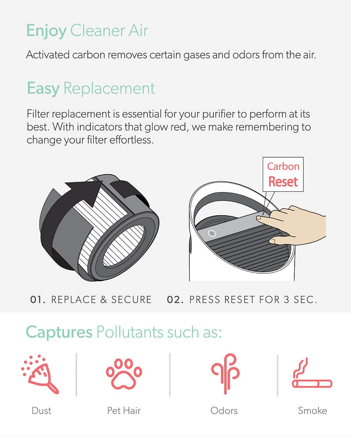 Leitz TruSens HEPA-Filter, Wasbaar Voorfilter, Koolstoffilter, Voor Leitz Z- 3000/Z-3500 LuchtreIniger, Verwijdert Geuren, Huidschilfers En Huisdierharen, Geuren En VOS, 2415131