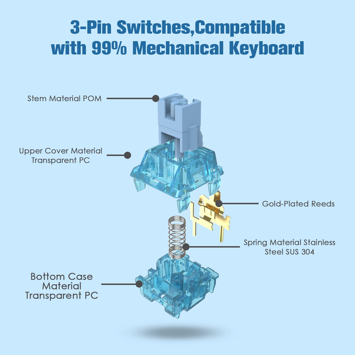 Amazon.com: ZIYOU LANG Tactile Switch | Gold-Plated Contacts | POM