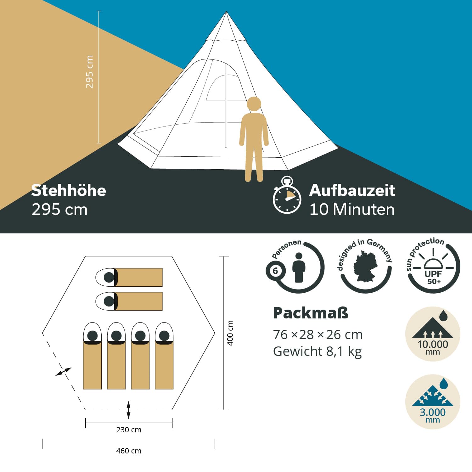 Skandika Tenda da campeggio indiana Tipi Hetta | per 4-6 persone, altezza 2-3 m, pavimento cucito, colonna d'acqua 3000 mm, UV 50+