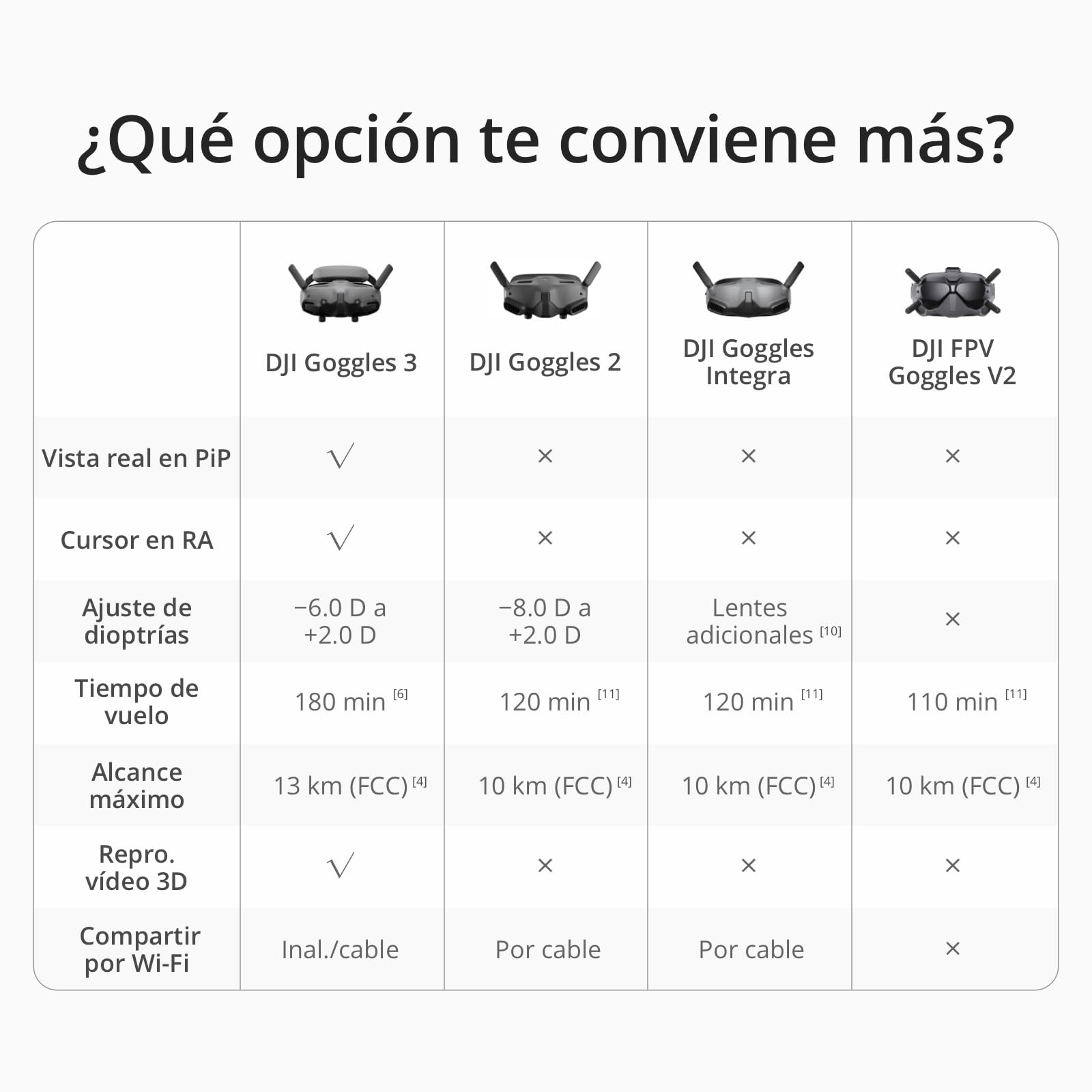 Goggles Dji Integra Gris et Noir