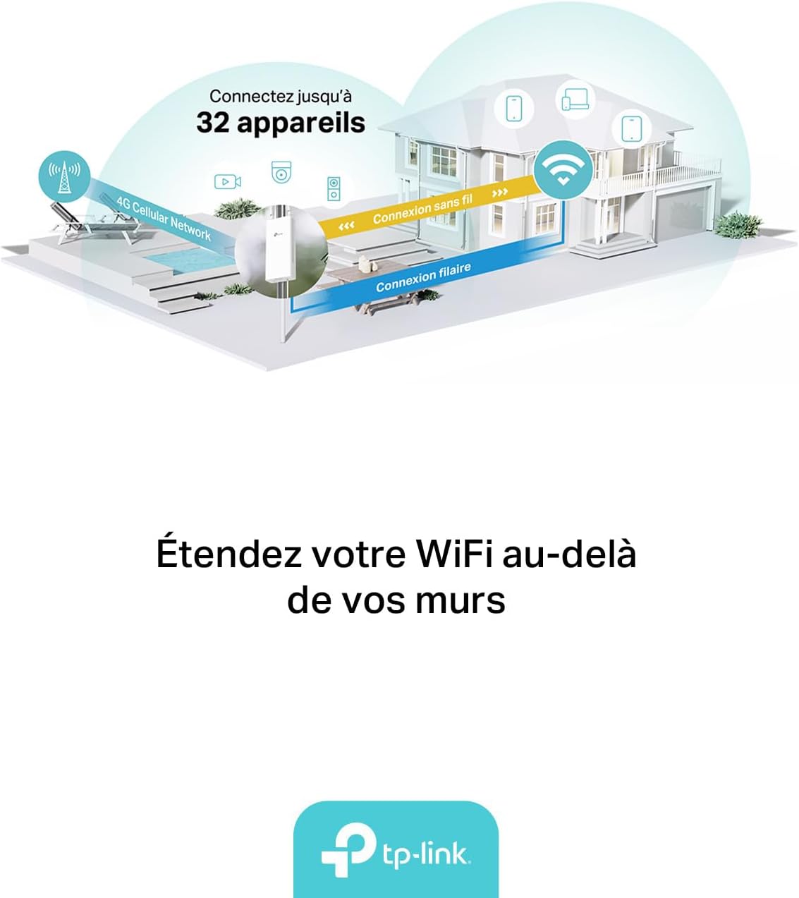 Diagram showing the TL-MR110-Outdoor router connecting to a 4G cellular network and distributing Wi-Fi and wired internet to up to 32 devices within a home.