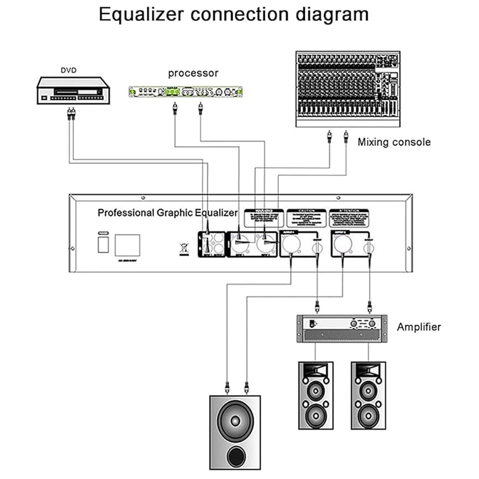 Ecualizador GráFico Profesional, Ecualizador De Audio Digital (Agudos, Medios, Graves), Pantalla De Espectro Dual De 31 Bandas, 10 Efectos Preestablecidos, Para Presentaciones En Escenarios De KTV
