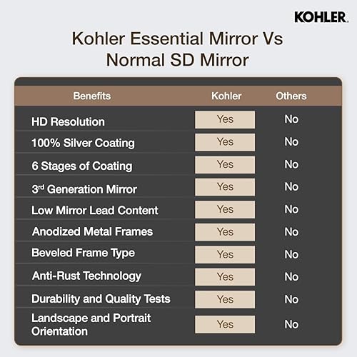 Vista 88 de Kohler Essential - Espejo de tocador ovalado enmarcado de 20 pulgadas de ancho x 40 pulgadas de alto en oro cepillado moderno Moderno dorado