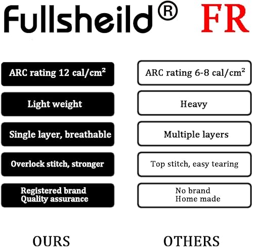 Miniatura 6 de Máscara Facial Pasamontañas FR Resistente a las Llamas Pasamontañas Máscara FR para Hombres Clasificado por Arco NFPA2112 CAT2 Capucha Cubierta para