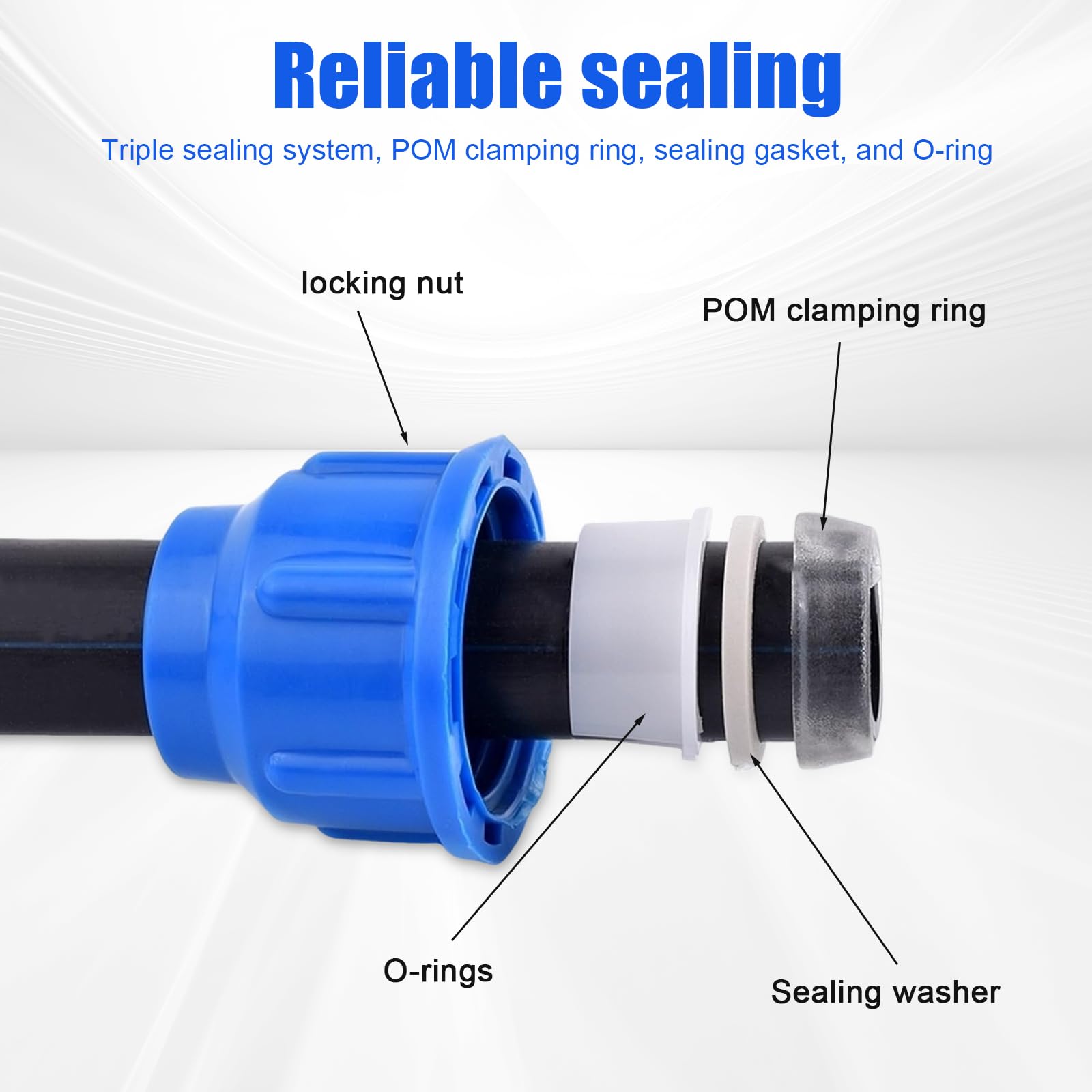 HERKINDNESS PE-Rohr-Verschraubung ¾ Zoll – PP Fitting Mit 3-fach-Dichtung – Für Wasser, Garten & Bewässerung