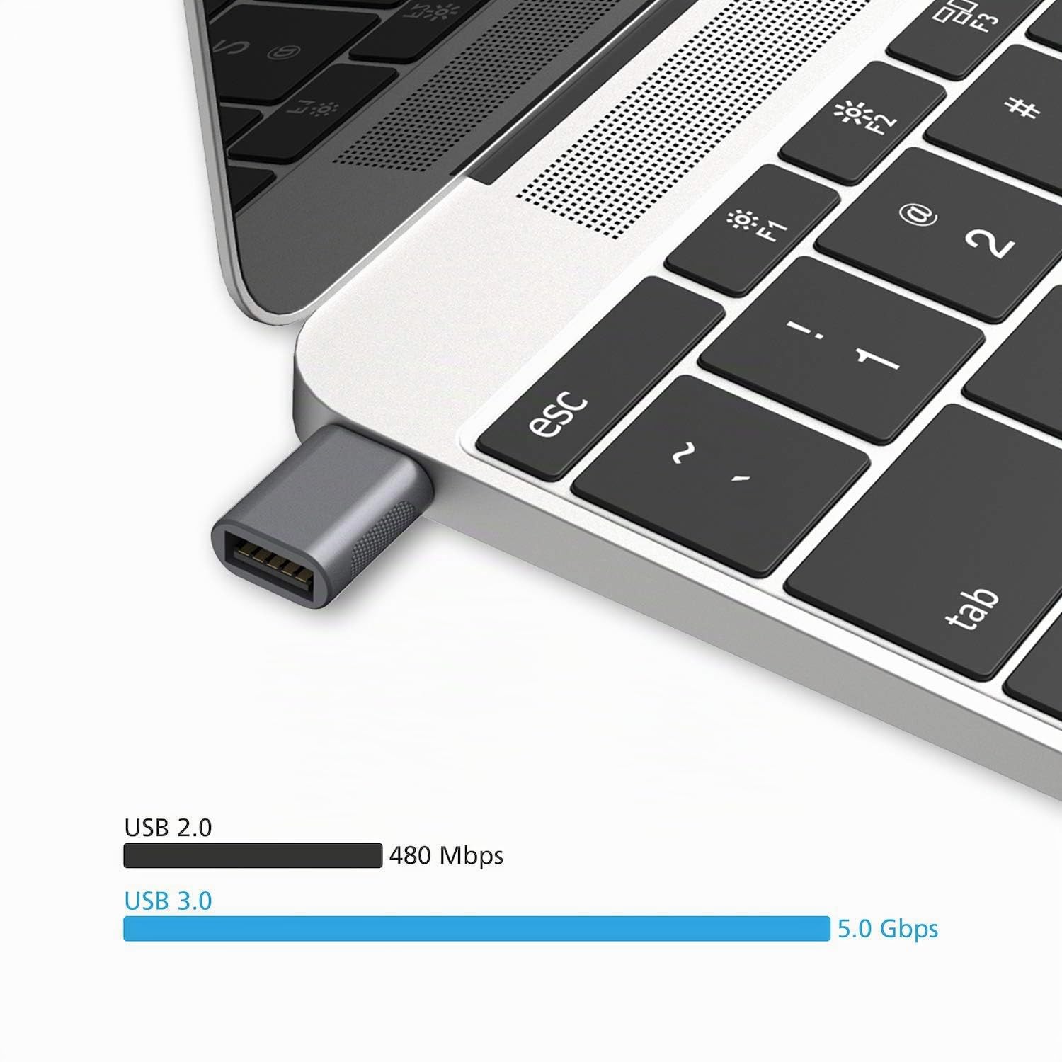 nonda Adattatore da USB C a USB 3.0 (2 Pezzi),Adattatore OTG da Thunderbolt 4/3 a USB Femmina per MacBook Pro 2021, MacBook Air 2022, iPad Pro 2021, Altri dispositivi con USB Tipo C (Spazio Grigio)