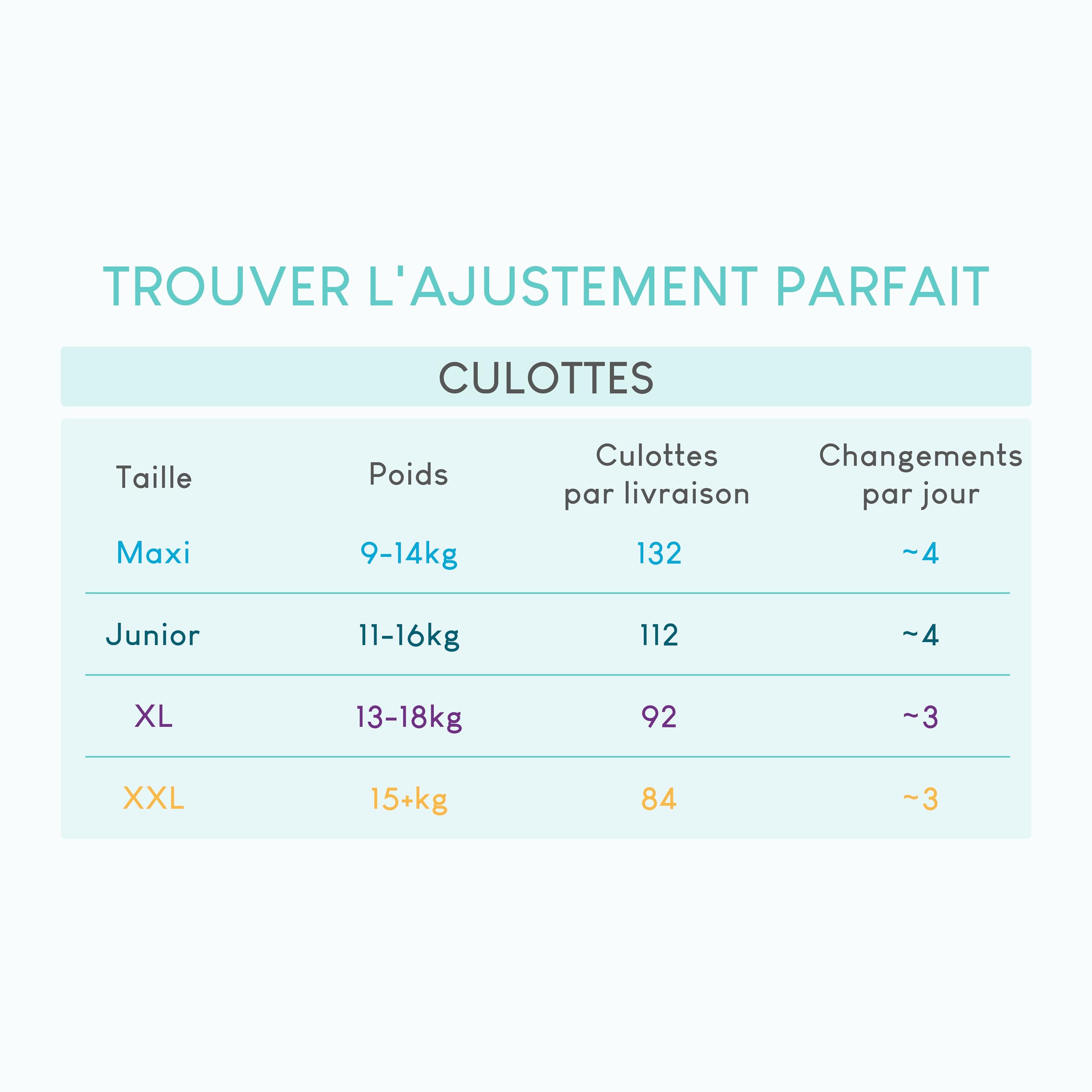 Pillo Couche Culotte Taille 7 - Paquet de 21 Couches Culotte Bébé Taille 7 - XXL (15+ kg) - Couche Bebe