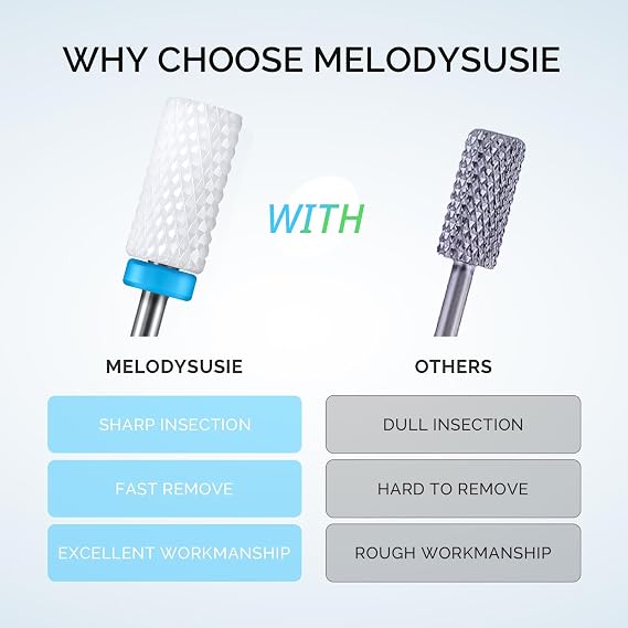 MelodySusie Ceramic Nail Drill Bits Set, 3/32'' (2.35mm) Professional Acrylic Nail File Drill Bit for Manicure Pedicure Cuticle Gel Nail Polishing 4 Pcs